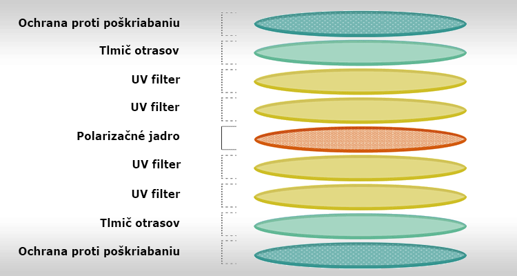 Okuliare plastové či sklenené ?